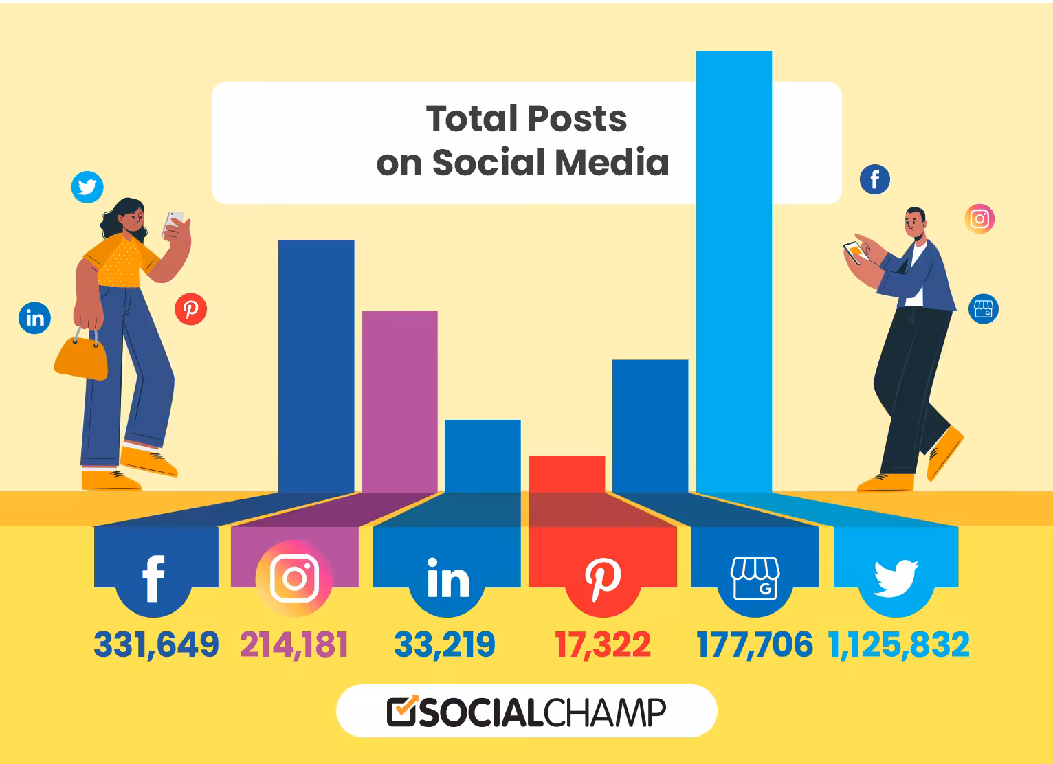 Year In A Review 2021 - Annual Spotlight 5 Total posts on social media by Social Champ