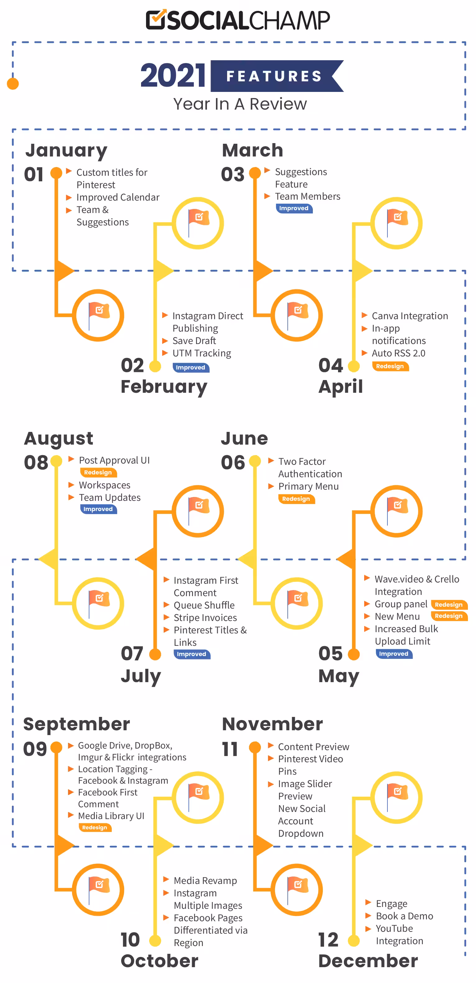 Year In A Review 2021 - Annual Spotlight 8 Social Champ feature road map - yearly review 2021