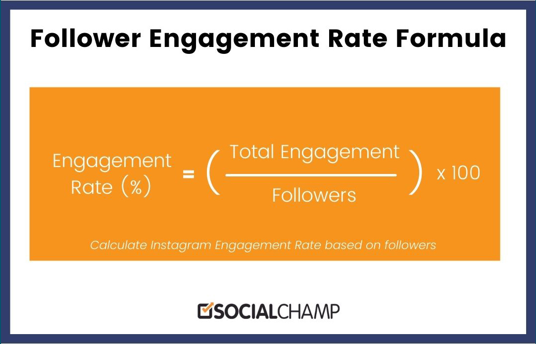Instagram Engagement Rate Formula