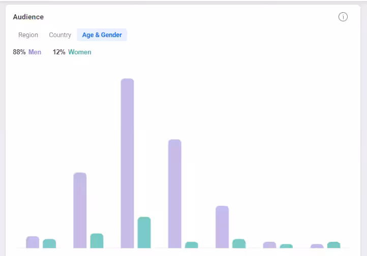 23 Essential Facebook Metrics You Should Track to Fuel up Your Business 15 audience