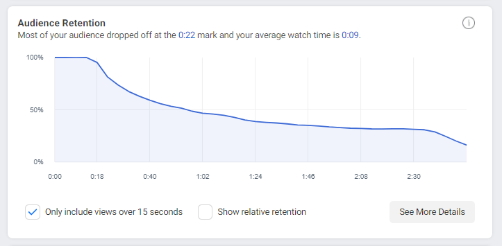 23 Essential Facebook Metrics You Should Track to Fuel up Your Business 11 audience retention