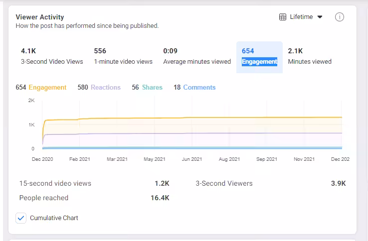 23 Essential Facebook Metrics You Should Track to Fuel up Your Business 4 engagement