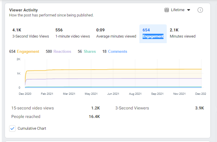23 Essential Facebook Metrics You Should Track to Fuel up Your Business 4 engagement