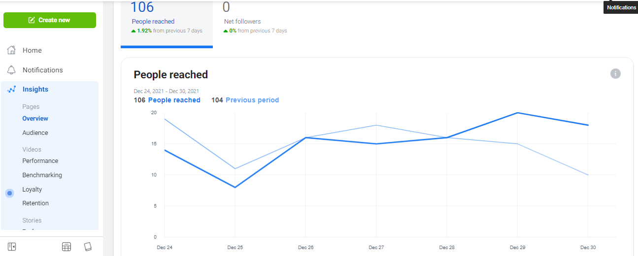 23 Essential Facebook Metrics You Should Track to Fuel up Your Business 7 page likes and followers