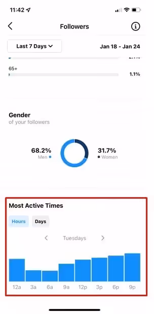 12 Proven Instagram Metrics to Track Your Success in 2026 23 Instagram active hours