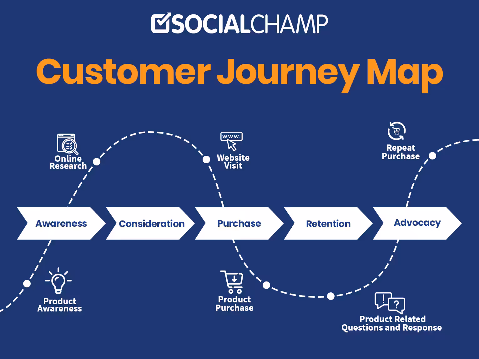 Social Champ’s Journey - From Customer Support to Customer Success 5 Customer-Journey-Map