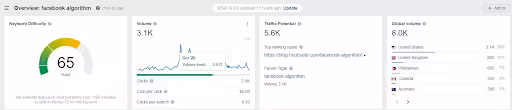 How Social Champ Ranks Higher on Search Engine 7 keyword traffic