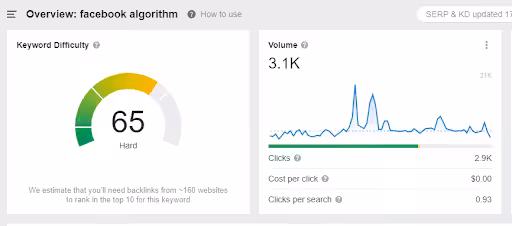 How Social Champ Ranks Higher on Search Engine 8 Keyword high search volume