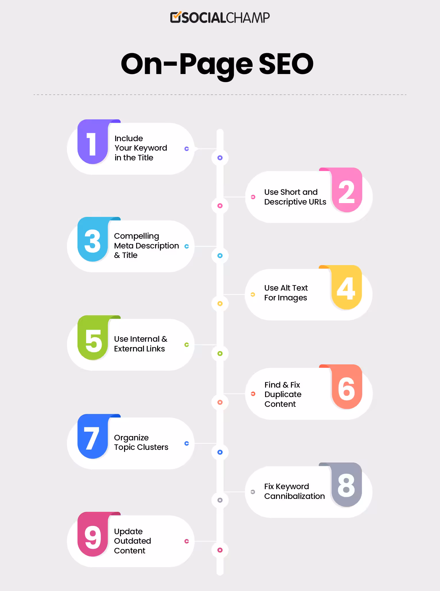 How Social Champ Ranks Higher on Search Engine 16 On page SEO