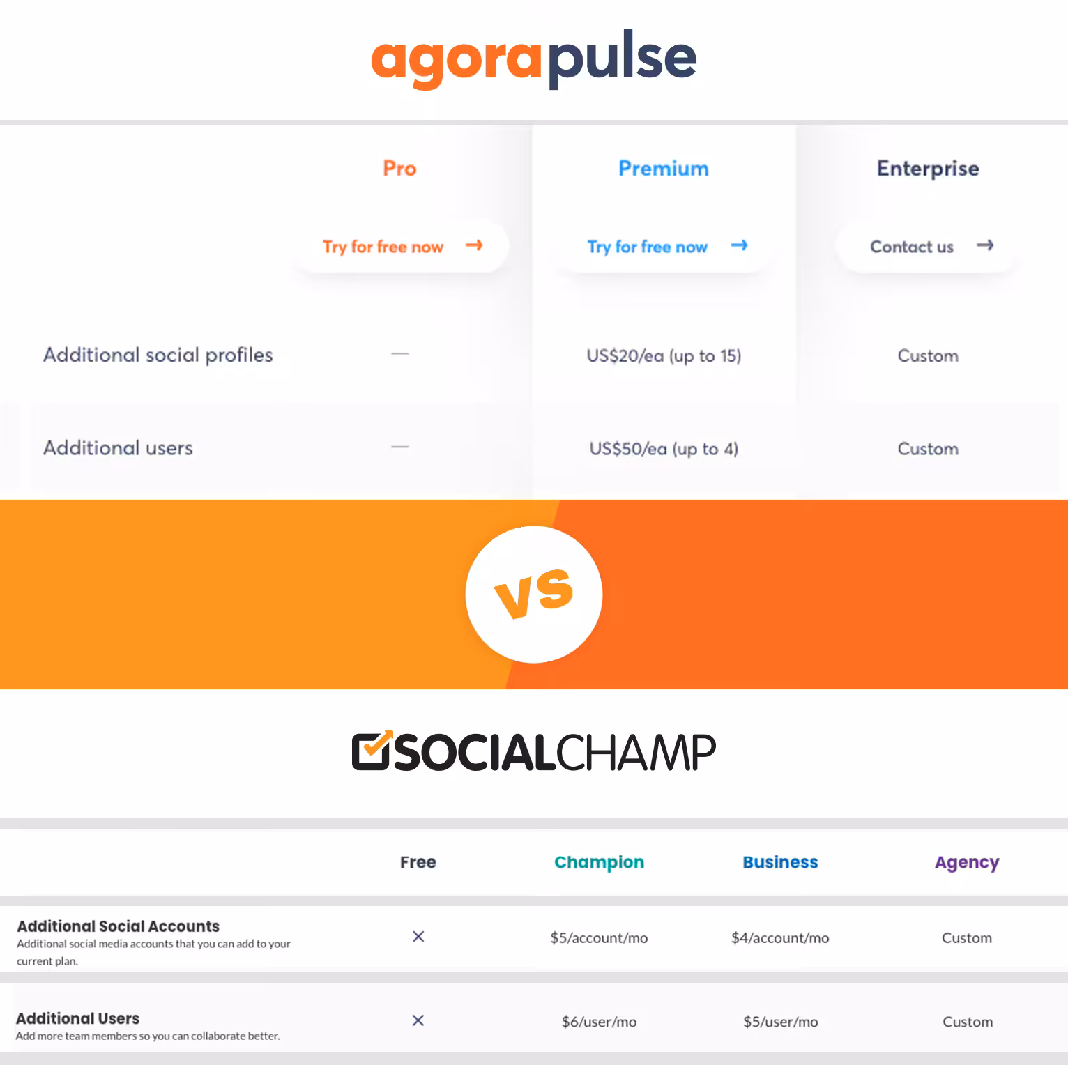Agorapulse Pricing Plans & Features 2026 – Choose the Best Fit for Your Needs 11 Agorapulse Addon vs Social Champ Addon