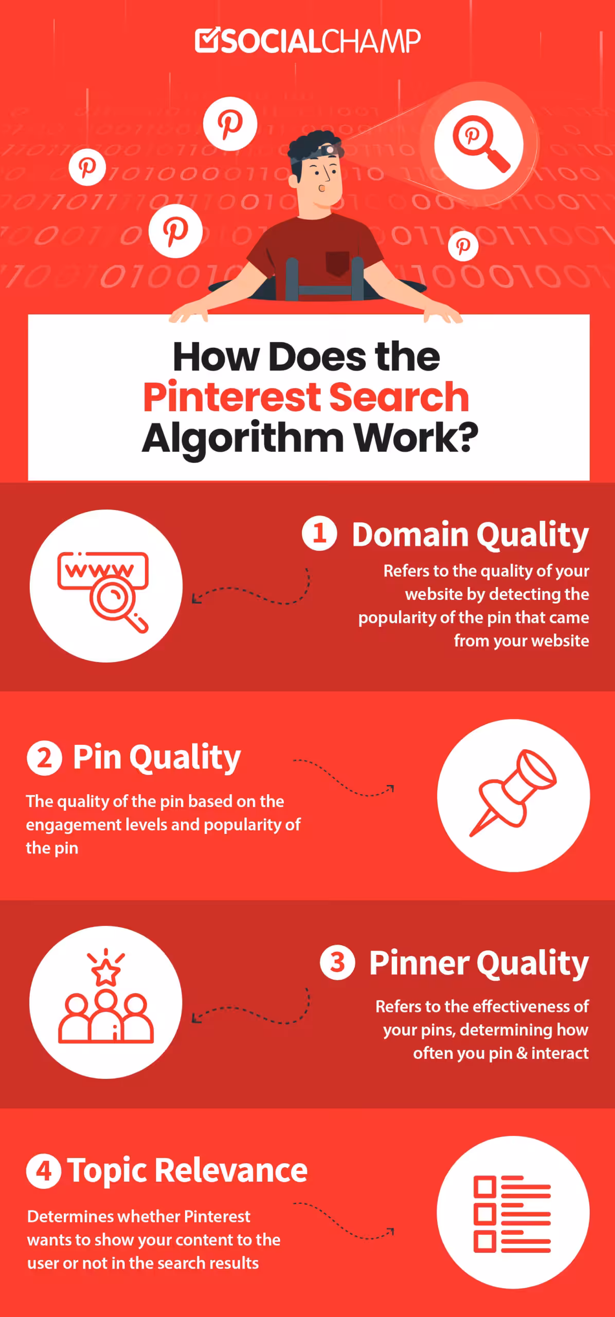 How Does the Pinterest Algorithm Work in 2026: 8 Tips to Rule the Platform 6 pinterest search algorithm