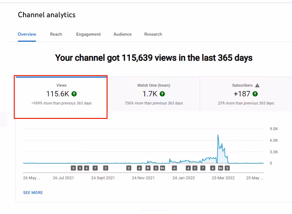 YouTube Analytics: Use Data Metrics to Grow and Track Your Channel 26 YouTube channel views