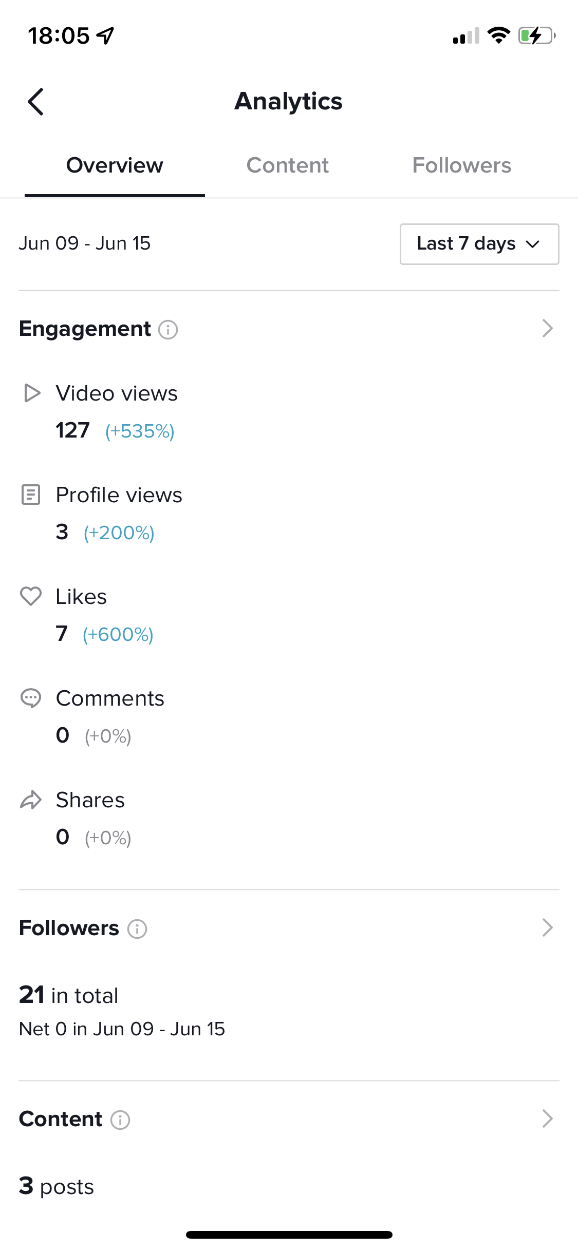Top 5 Ways to Boost Your TikTok Engagement in 2026 9 TikTok Analytics Page