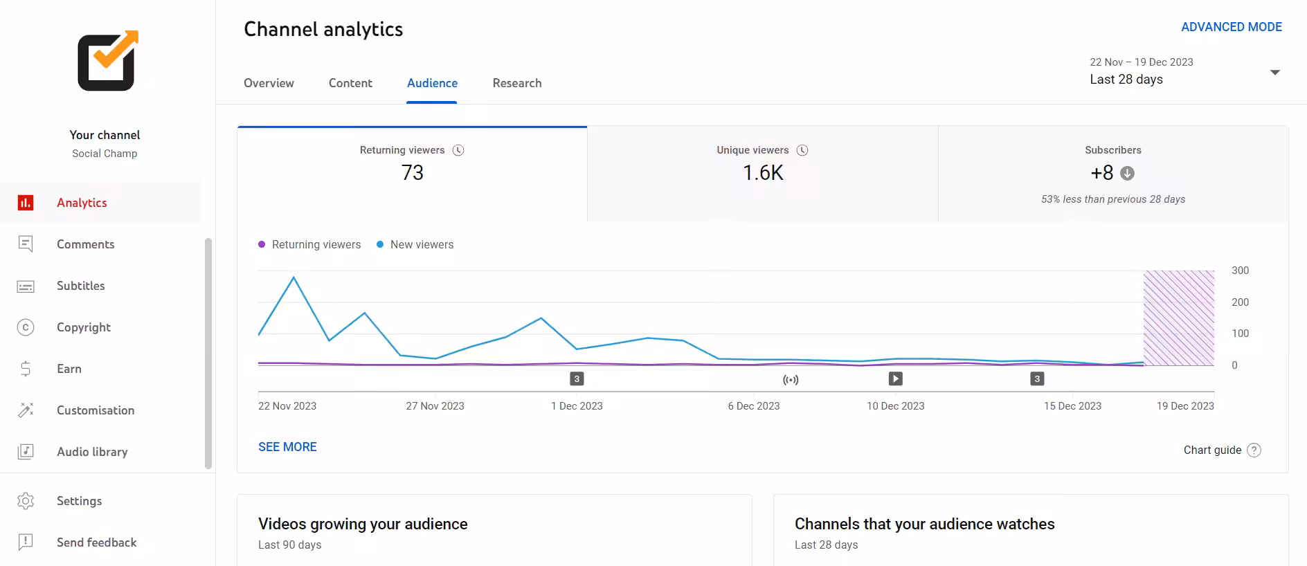 YouTube Analytics: Use Data Metrics to Grow and Track Your Channel 18 YouTube Reach tab - Step 5 (c)