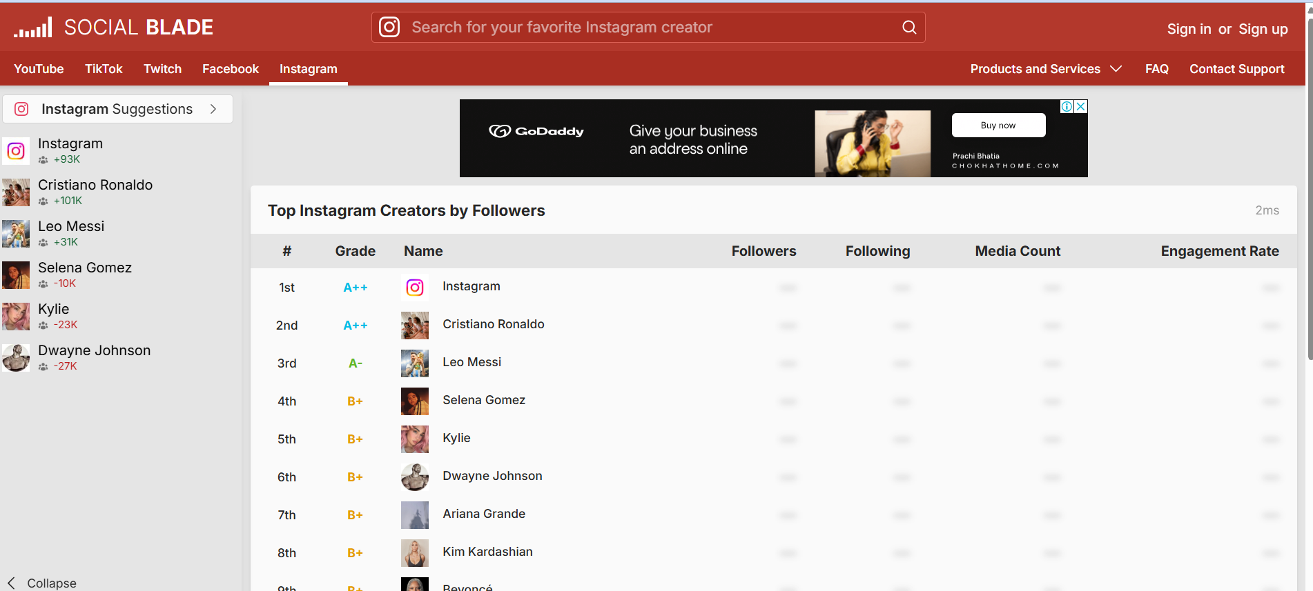 Social Blade’s Dashboard