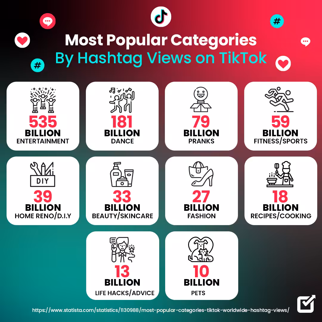 The Ultimate TikTok Best Practices and Marketing Tips for 2026 6 TikTok Popular Hashtags