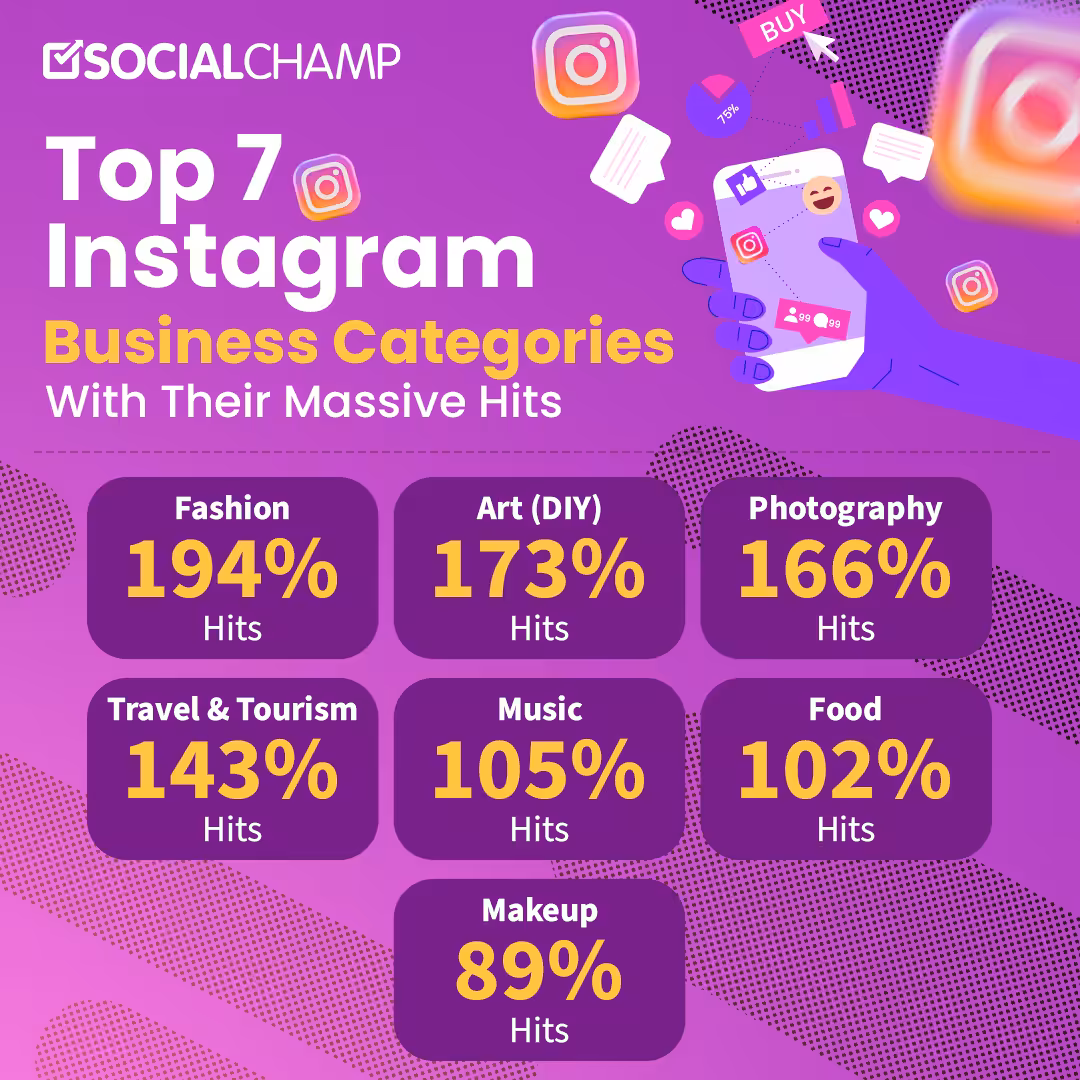 Top 7 Instagram Business Categories with their massive hits