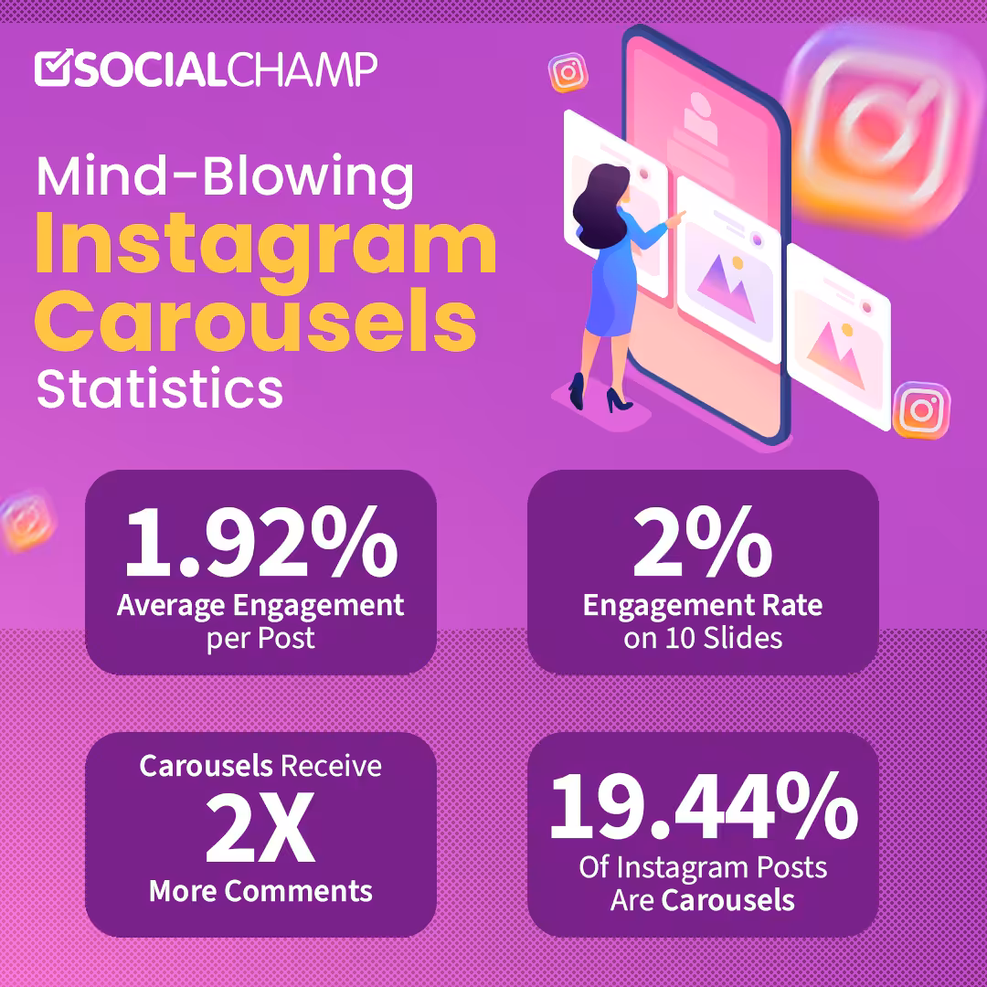 Infographic of Instagram Carousel Statistics 