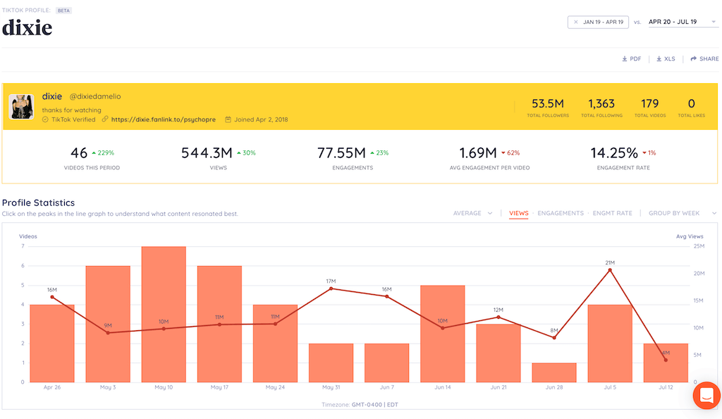 9 Twitter Automation Tools & Bots That You Need to Try in 2026 14 Keyhole Dashboard