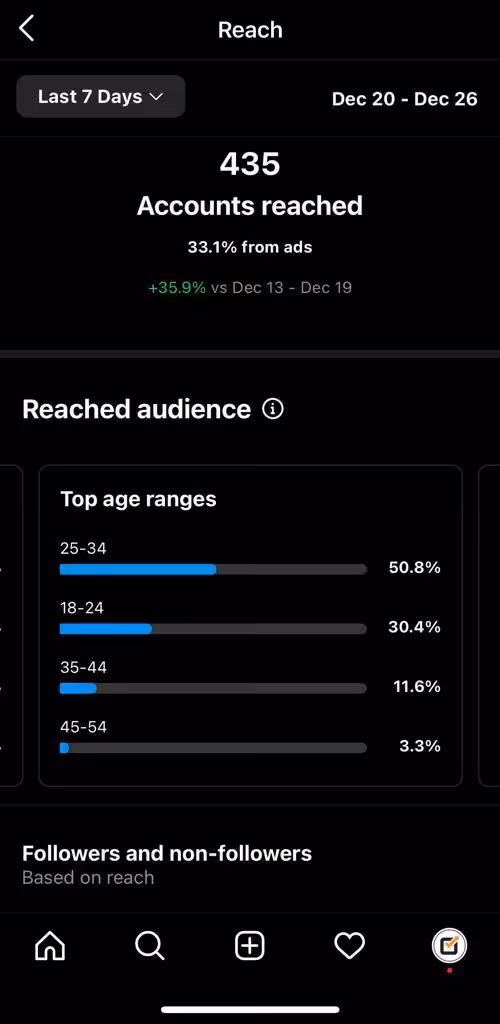 Instagram Reach: What Is It & How to Boost It in 2026 7 Instagram Reach Tracking