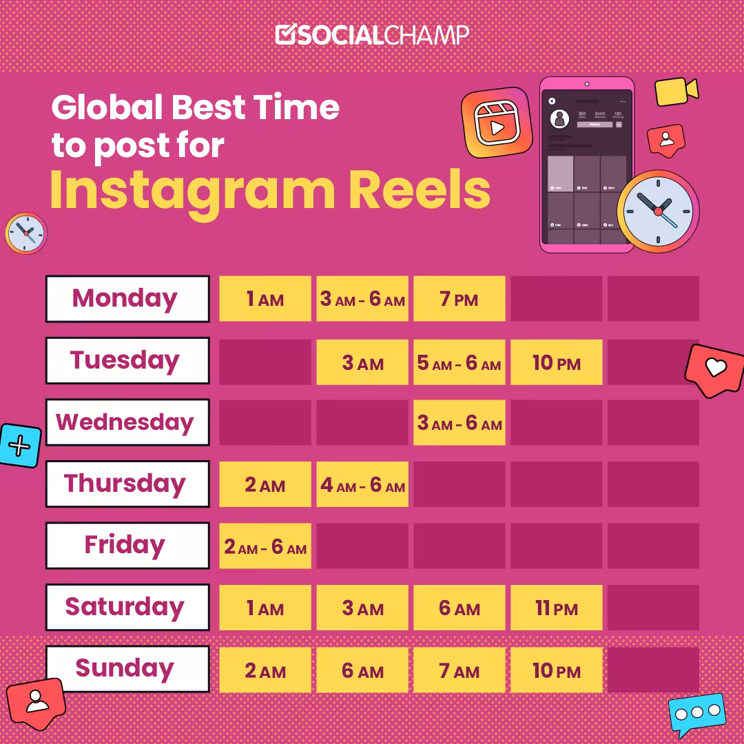 How to Repost a Reel on Instagram - A Beginners Guide for 2026 8 Global Best Time To Post for nstagram Reels