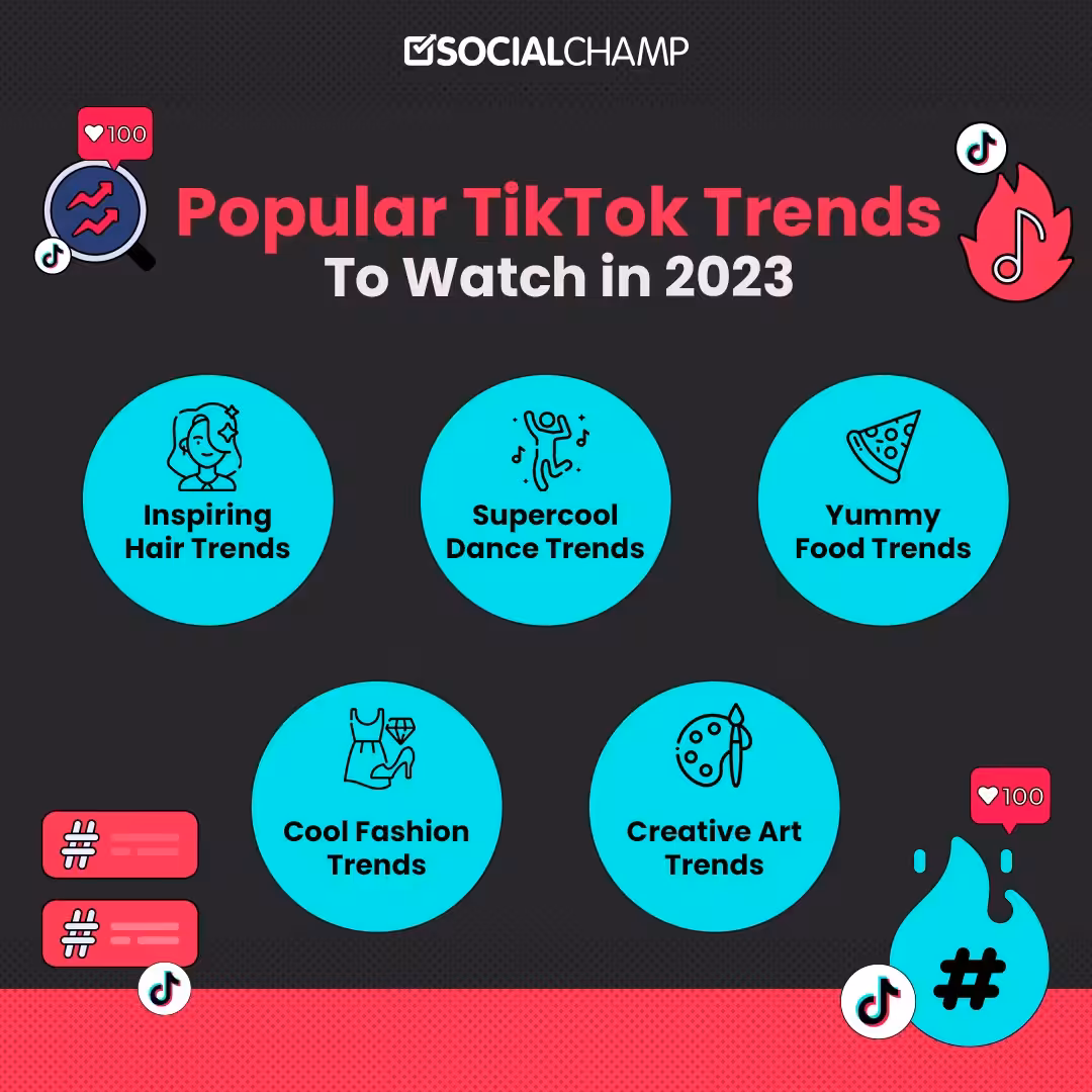 A 5-Point Checklist to Elevate Your Social Media Content Creation 19 Appealing Infographics by Social Champ