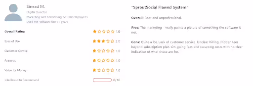 Sprout social review capterra 