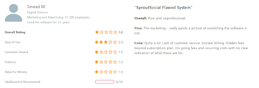 Sprout Social Reviews 2026: Feature Limitations 11 Sprout social review capterra