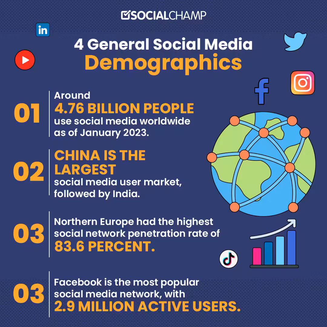 Social Media Demographics to Form a Powerful Business Strategy in 2026 4 4-General-Social-Media-Demographics