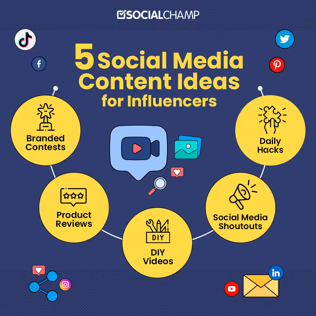 26 Winning Social Media Content Ideas for Businesses in 2026 10 5 Social Media Content Ideas for Influencers