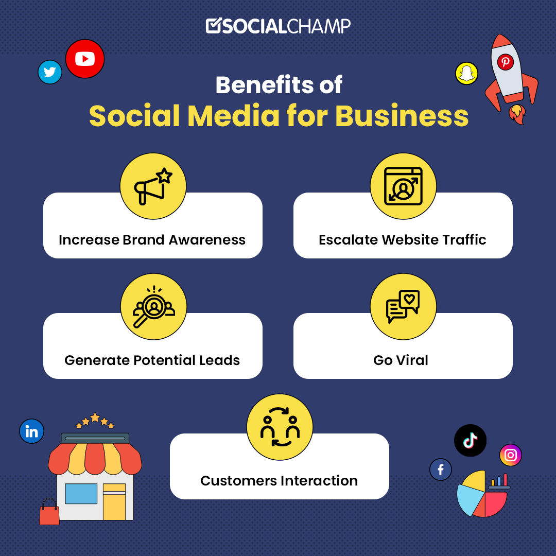 Social Media for Business: Strategies to Maximize Impact 4 Benefits-of-Social-Media-for-Business