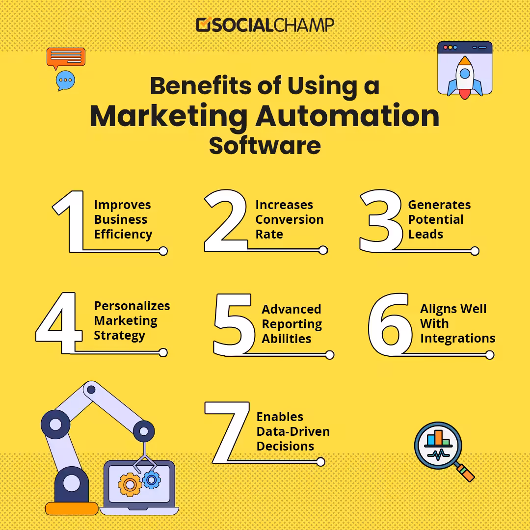 15 Marketing Automation Software Tools Worth Trying in 2026 4 Marketing Automation Software: Usage & Benefits