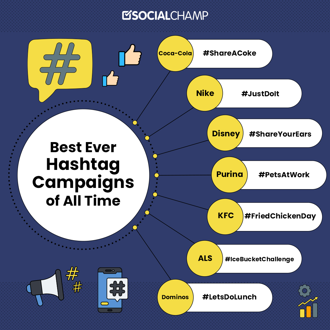Hashtag Campaigns: How to Amplify Your Brand’s Reach in 2025 10 Best Ever Hashtag Campaigns of All Time