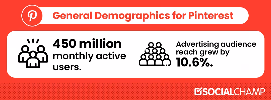 Social Media Demographics to Form a Powerful Business Strategy in 2026 13 Pinterest Demographics