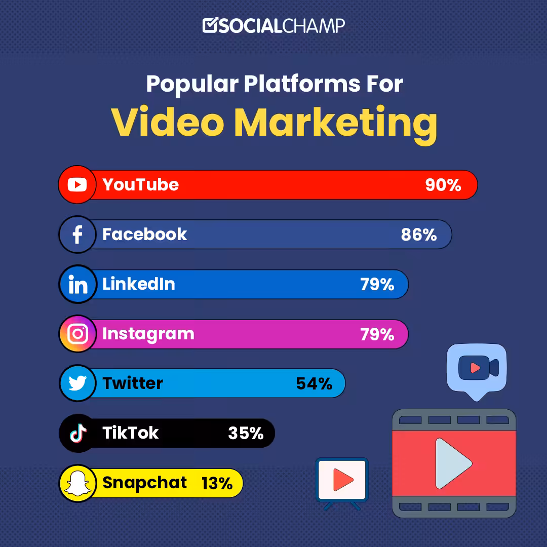 26 Winning Social Media Content Ideas for Businesses in 2026 8 Post Infographics example of Social Champ