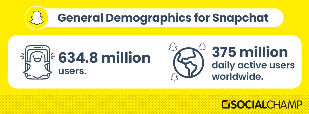Social Media Demographics to Form a Powerful Business Strategy in 2026 10 Snapchat Demographics