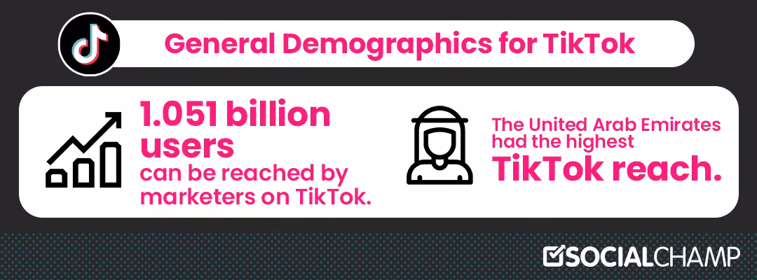 Social Media Demographics to Form a Powerful Business Strategy in 2026 14 TikTok Demographics
