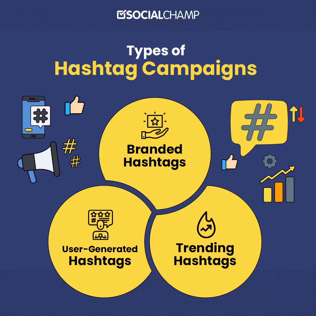 Hashtag Campaigns: How to Amplify Your Brand’s Reach in 2025 7 Types of Hashtag Campaigns