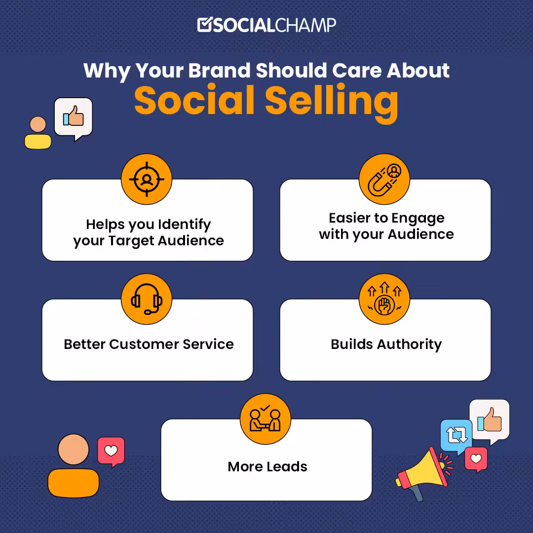 Social Selling: A Comprehensive Guide for Marketers in 2026 4 Why-Your-Brand-Should-Care-About-Social-Selling