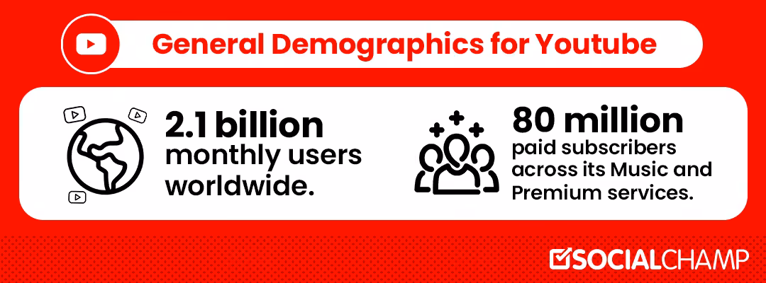 Social Media Demographics to Form a Powerful Business Strategy in 2026 11 YouTube Demographics