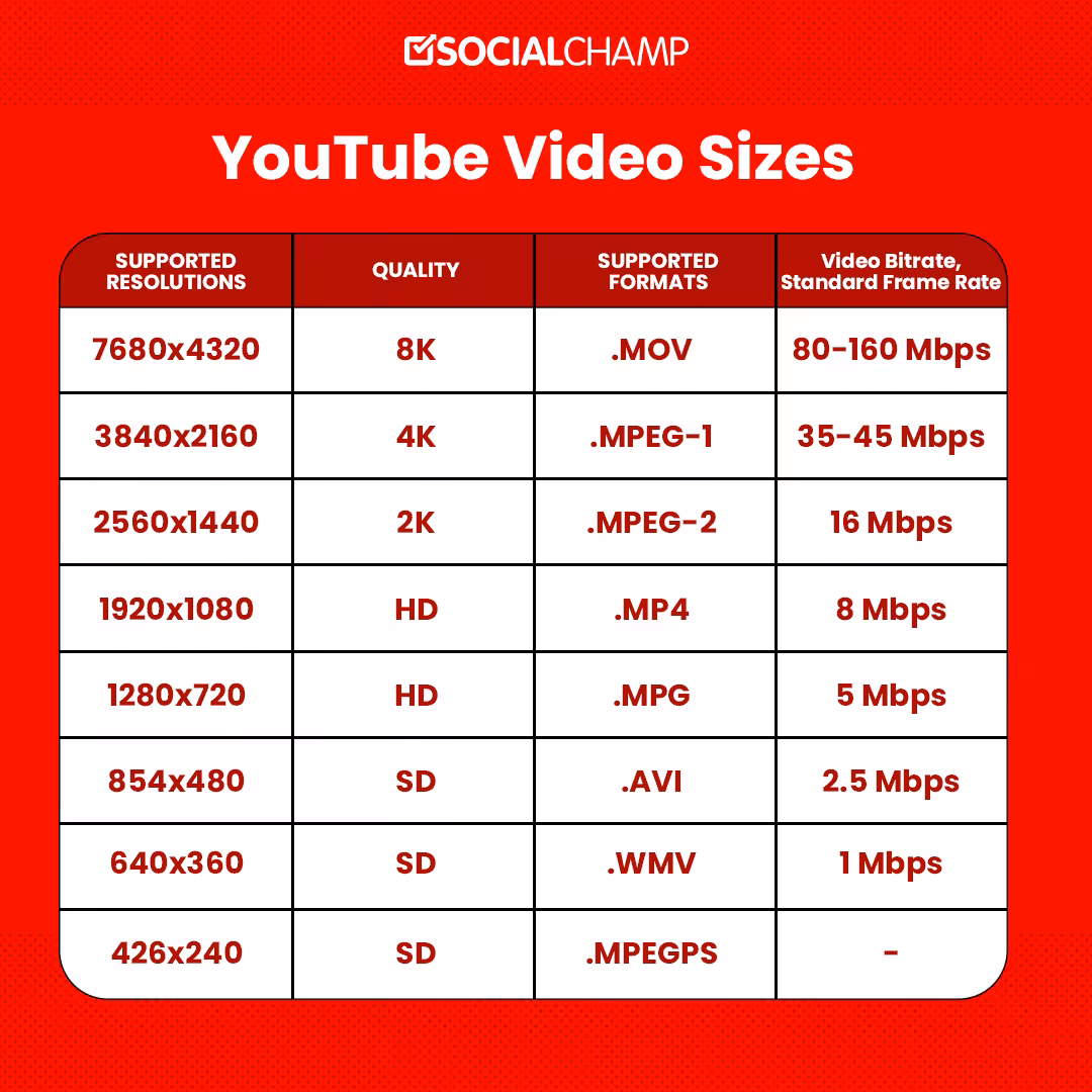 Youtube Video Sizes