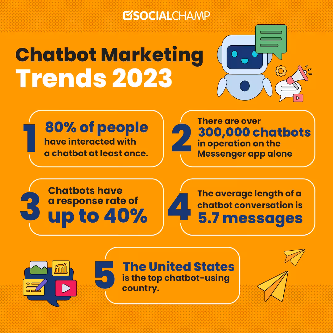 Adaptation of Chatbots for Marketing: The New Buzz in 2026 4 Chatbot Marketing Trends in 2023