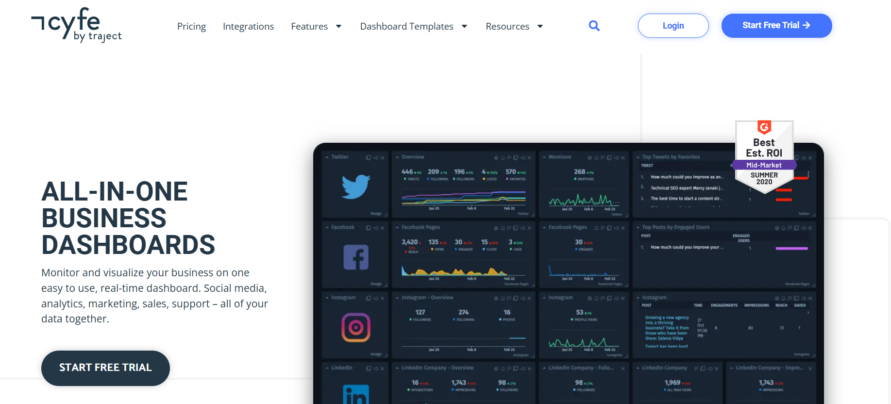 Cyfe Landing Page