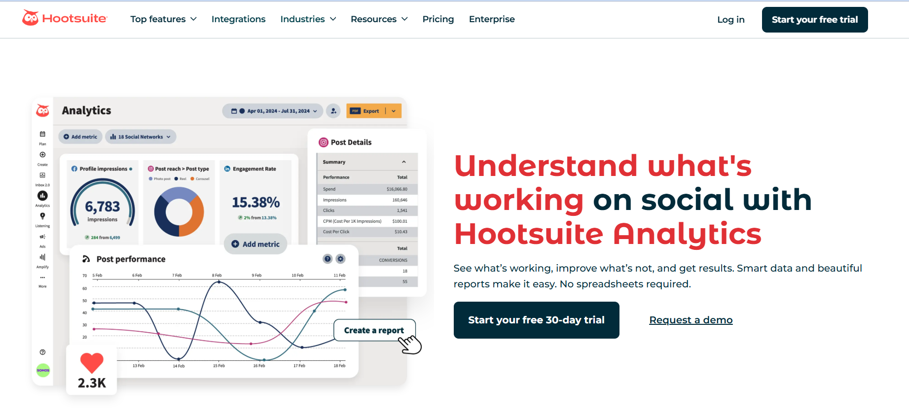 Hootsuite Analytics’ Landing Page