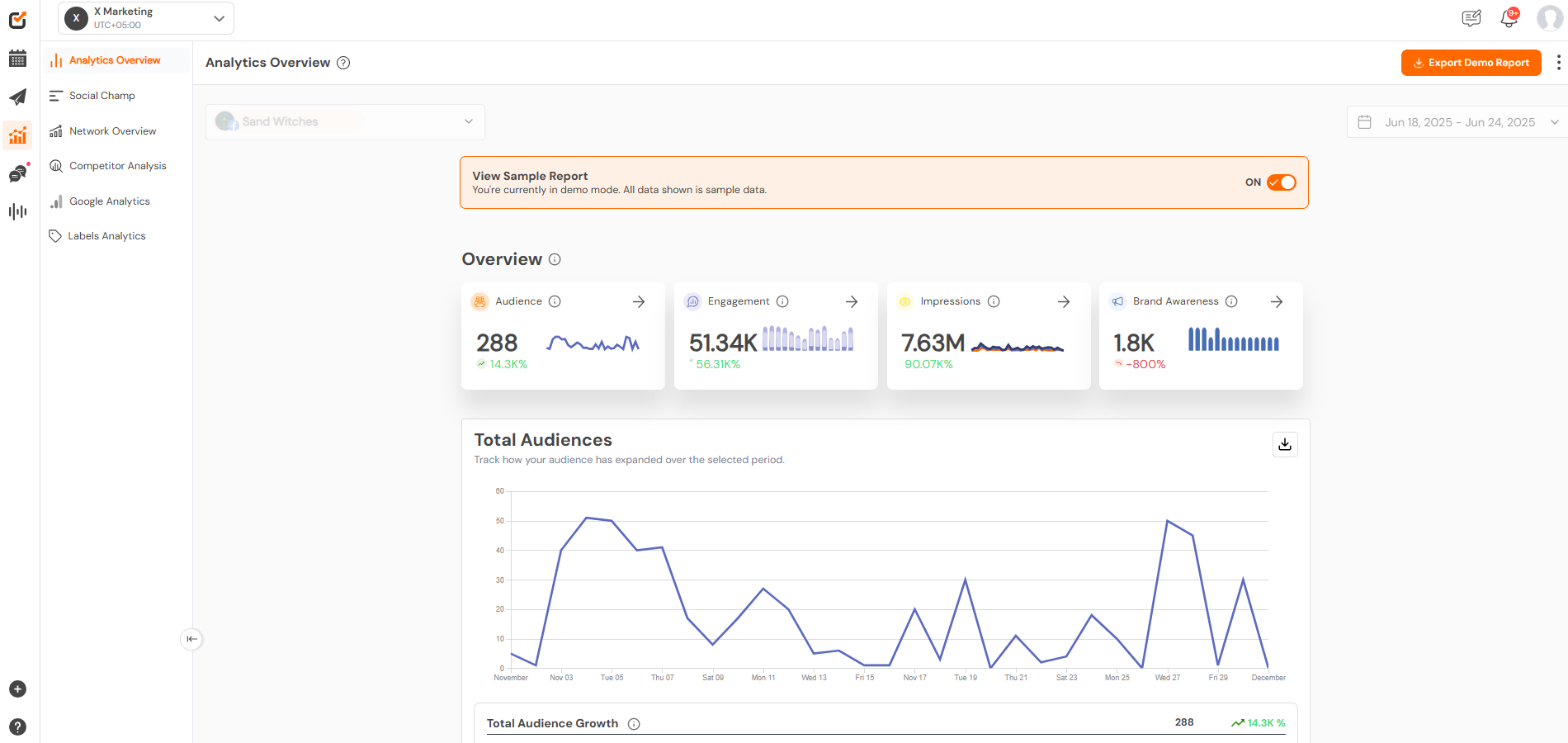 Social Champ’s Analytics
