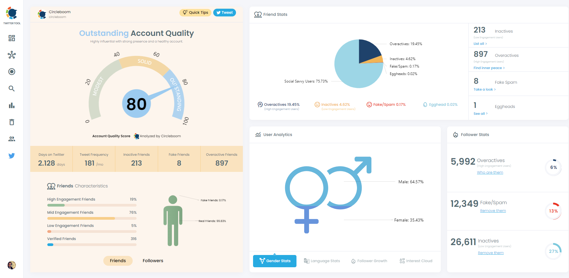 Circleboom Twitter Dashboard