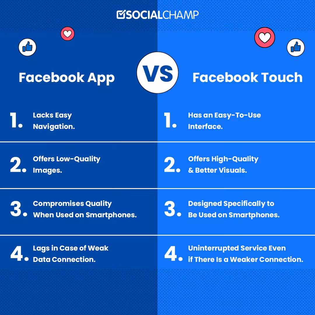 Facebook Touch vs Facebook App