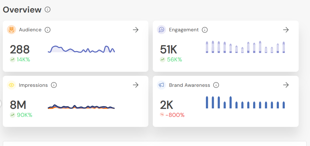 Social Champ’s Analytics
