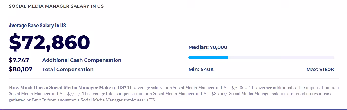 Social Media Manager Salary Guide 2026: What You Should Know 5 What Is an Average Social Media Manager Salary in THE US?