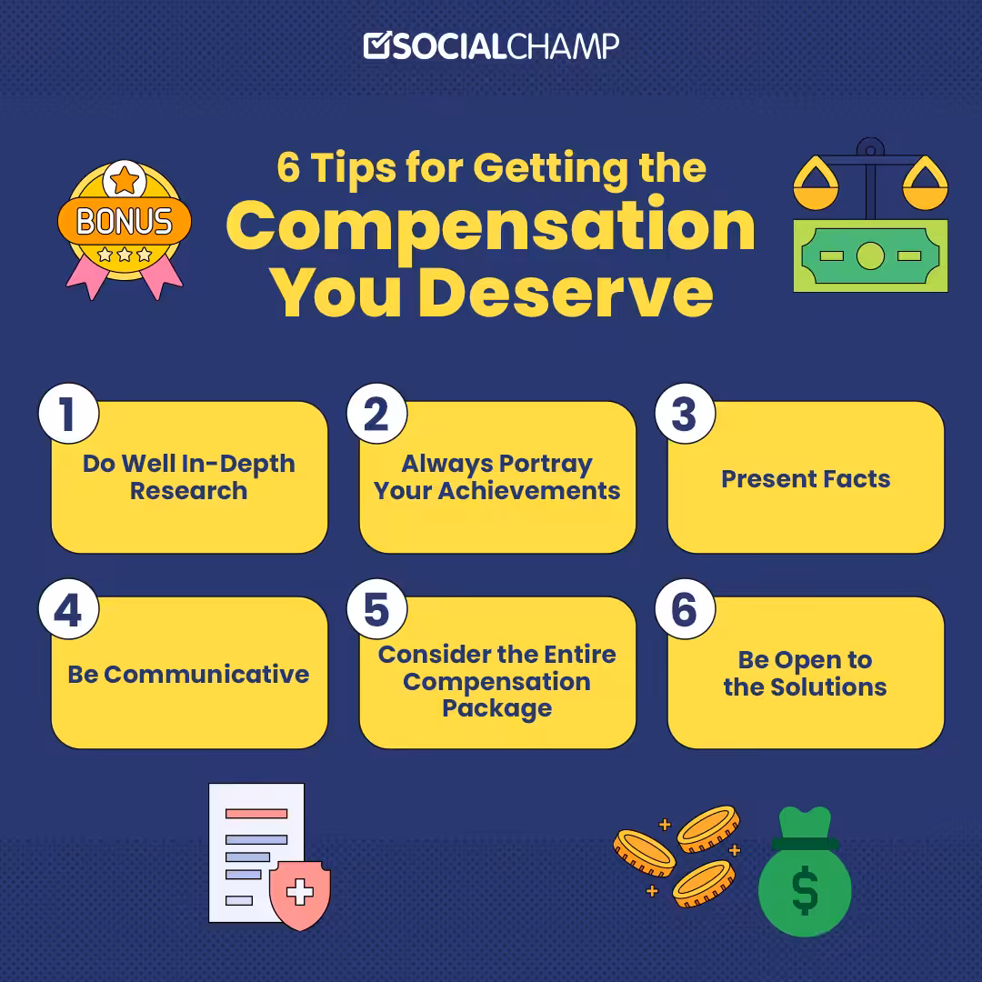 Social Media Manager Salary Guide 2026: What You Should Know 11 6 Tips for Getting the Compensation You Deserve